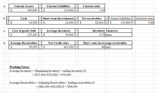 a. Current Assets 166,600 Current Liabilities 119,000 Current ratio 1.40 $ $ b Cash + Short-term Investmensts + Net receivabl