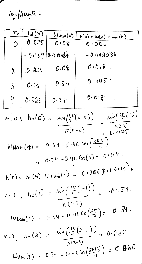 coefficiento M haln) 0.075 Whamins hin) = hain). Wham (n) 0:08 0.006 0 11-0:159/0.54 Quyla -0.048586 2 0.225 0.08 0.018 مر 0