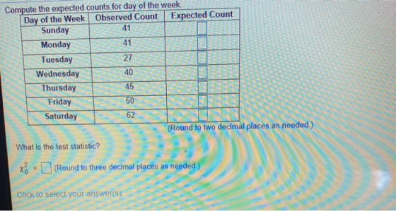 Compute the expected counts for day of the week. Day of the Week Observed Count Expected Count Sunday 41 Monday 41 Tuesday 27