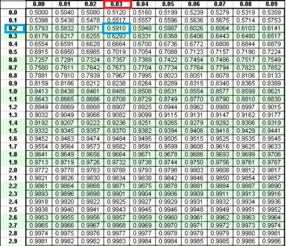 0.9 1.3 0.00 0.01 | 0.02 .6 0.04 0.05 | 0.06 | 0.07 | 0.08 0.09 0.0 10.500m 0.5040 10.500 10.5120 105160 10.519 10.52.39 10.5