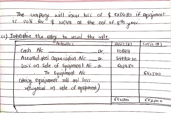 The comp4ny will inur toss of $ 6384.80 if equlement is rold for ° $lO248 at the end of th hoptpy yequ «) Iovmglee tle enby t