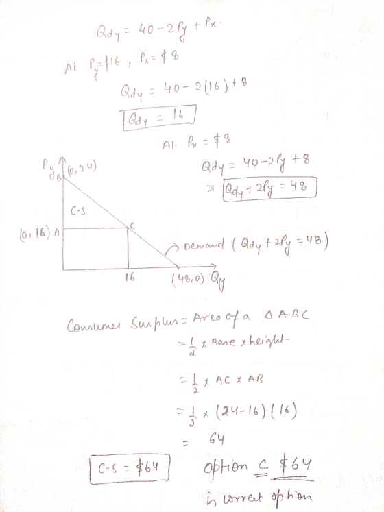 Qdy = 40-2 Py + Pre- At P 816 , P x = 42 Qdy = 40-2(16) + 8 Qdy = 16 I AL Px = 8% Qdy = 40-2 Py +8 Qdy + 2y = 48 10,24) (0.16