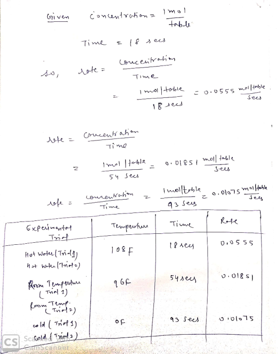 Given concentration = imol table Time = 18 sees concentration so rate = Time Inoltable . o.0555 moll table. sees به ر 18 rele