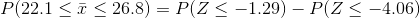 P(22.1 <ī < 26.8) = P(Z < -1.29) - P(Z < -4.06)