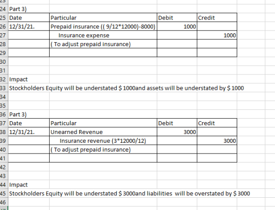 24 Part 3) 25 Date Particular Debit Credit 26 12/31/21 Prepaid insurance (9/12*12000)-8000) 1000 27 Insurance expense 1000 28