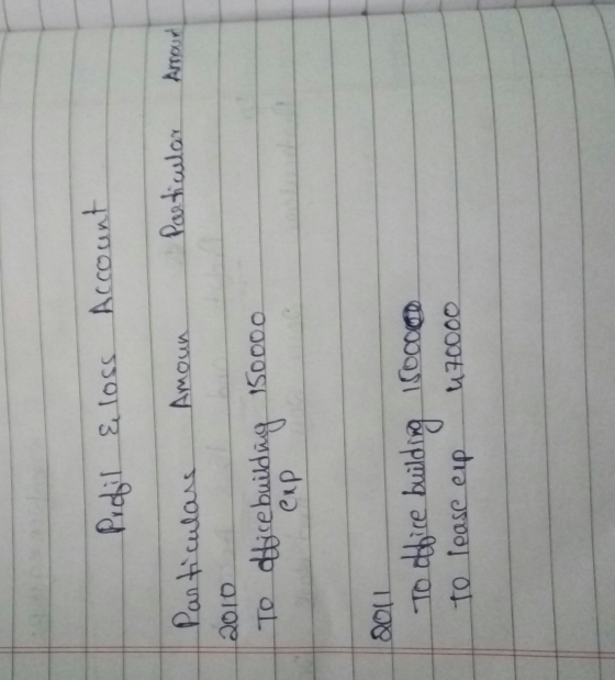 Profil & loss Account Particular Armour Particular Amoun 2010 Te dicebuilding 150000 exp 2001 To thice building Isocom 470000