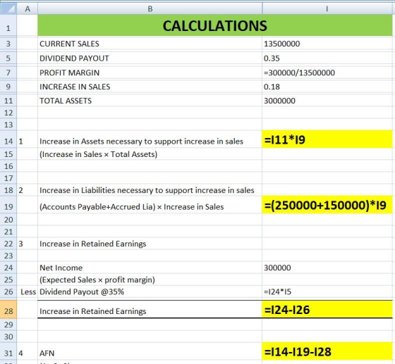 B CURRENT SALES DIVIDEND PAYOUT PROFIT MARGIN INCREASE IN SALES TOTAL ASSETS CALCULATIONS 13500000 0.35 =300000/13500000 0.18
