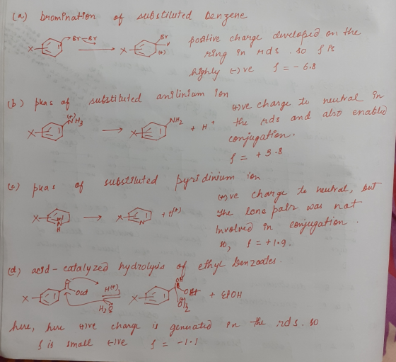 NI (a) bromination of substituted benzene Errex pottive change developed on the ring an ends . so sis a highly tore 1 = -6.8