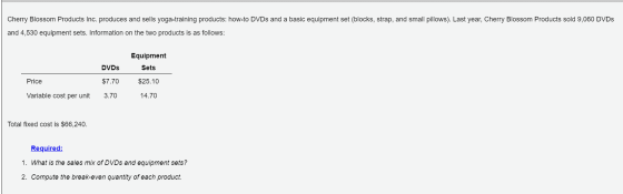 Cherry Blossom Products Inc. produces and sells yoga-training products: how-to DVDs and a basic equipment set (blocks, strap,