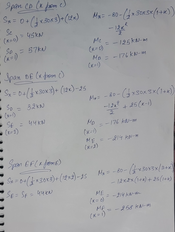 -12R (r=o) = 45kN Mc (x=0 (x=1) Span CD (u from ) Sx = 0+ (2x30x3) + (124) My = -80 - (6x30x3x{1+k) Se like So=57kN - 125kN-m