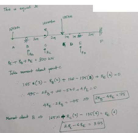 This is equal to 135K 120kN/m 165KN 2m 2. F D E A B tre PRC Re+ RS + RE = 300 KN Take moment about painte 165 *(3) - R8 (%) +