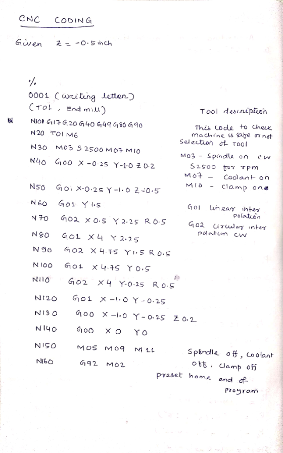 CNC CODING Goven乏ー-0.5inch 0001 Cwriting letten) CTOL End mill NIO C1 17 G 20 G 40 G49 G80 G90 Tool desuniption 以 this LOde t