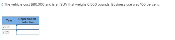 f. The vehicle cost $80,000 and is an SUV that weighs 6,500 pounds. Business use was 100 percent. Year Depreciation deduction
