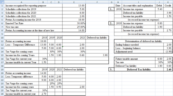 D G 1 2 3 4 5 6 7 8 А A B C Income recognised for reporting purpose Schedules collections for 2019 Schedules collections for