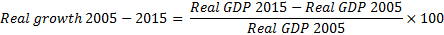 Real growth 2005 - 2015 = Real GDP 2015 - Real GDP 2005 Real GDP 2005 - X 100