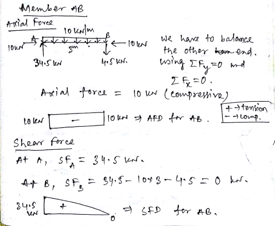 ☆ To LOKN Member AB Axial Force - locarlon Ankar we have to balance T3m the other han end. I 34.5 kn 405 kn essing IFy 20 und