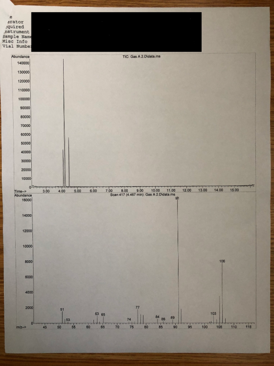 erator quired nstrument sample Nam Vial Numbe Abundance 140000 130000 20000 110000 Misc Info TIC: Gas A 2. Didata.ms 90000 80000 70000 60000 50000 30000 20000 10000 7.00 8.00-_9.00 10.00 11.00 Scan 417 (4.467 min): Gas A 2.Didata.ms 3.00 4.00 5.00-6.00 12.00- 13.00-. 14.00-15.00 160001 14000 12000 10000 8000 106 2000 51 63 65 103 84 74 86 89 53 45 50 55 60 65 70 75 80 85 9095 100 105 110 115