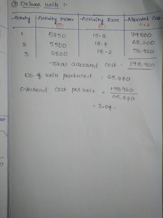 ③ Deluxe units : Activity Activity Driver Activity Rate Allocated cost 6 axb 5250 79800 68,200 2. 15.2 12.4 18.2 5500 2800 50