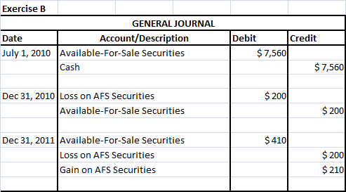 Exercise B GENERAL JOURNAL Date Account/Description July 1, 2010 Available-For-Sale Securities Cash Debit Credit $ 7,560 $ 7,