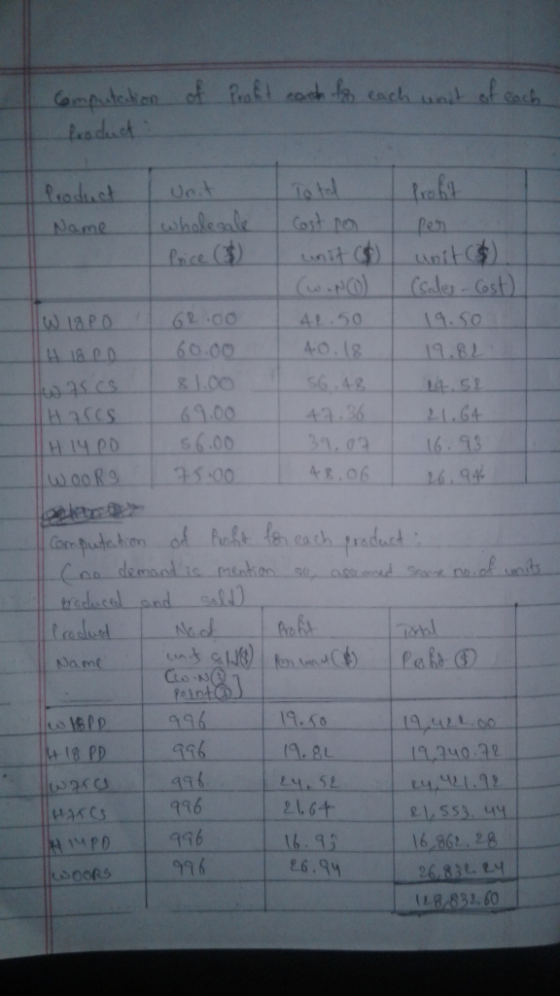 Computation of Proft coach for each unit of each Proft Product Name Unit wholesale Total Cost por 1 (sales-Cost) 19.50 W 18po