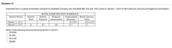 Question 14 Presented here is a partial amortization schedule for Roseland Company who sold $200,000, five year 10% bonds on