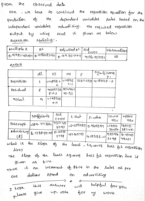 from the observed data Here we have to construct the ressession equation for the Prediction the dependent variables sales bas