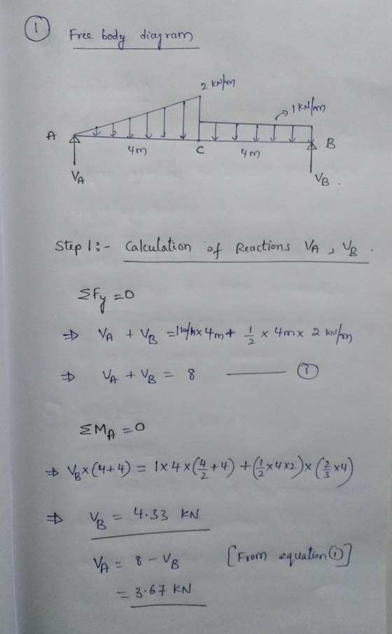 Free body diagram 2 kN/m IKN/m 4m AB C 4m Step 1 - Calculation of Reactions VA B. Skyzo VA + V₂ = 1 nefox 4m + 1 x 4m x 2 kil