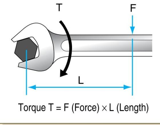Torque T = F (Force) x L (Length)