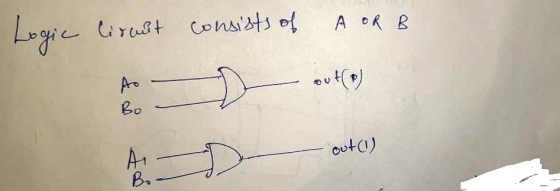 Logic lirait consists of A ORB Hv) Ao Bo A out) D B.
