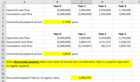 D 1 2 Expected cash flow 3 Cumulative cash flow Year 0 (5,000,000) (5,000,000) Year 1 2,000,000 (3,000,000) Year 2 4,250,000