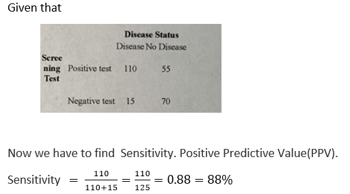Given that Disease Status Disease No Disease Scree ning Positive test 110 Test 55 Negative test 15 70 Now we have to find Sen