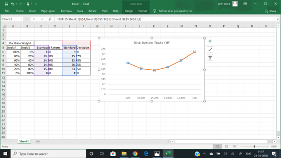 Book1 - Excel Chart Tools nitin arora - O X SeBio File Home Insert Page Layout Formulas Data Review View Help Design Format ?