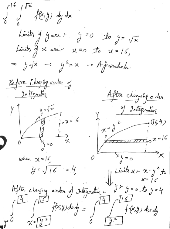 Se ja fezy, dy da Limits of Yare 0 y = su are y=o to Limits of x are 2=0 to u=16, y = x y²= x - Aparabole. Before Changing or