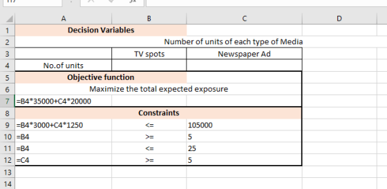 A C D Decision Variables 1 Number of units of each type of Media 2 TV spots 2 Newspaper Ad No.of units 4 Objective function M