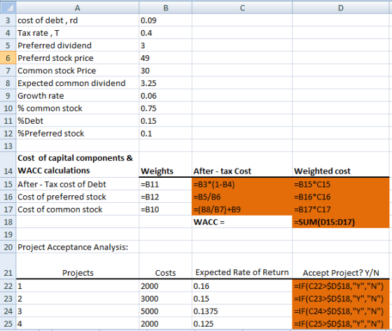 B А 3 cost of debt, rd 4 Tax rate, T 5 Preferred dividend 6 Preferrd stock price 7 Common stock Price 8 Expected common divid