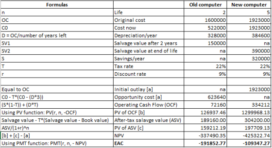 Formulas Old computer New computer oc со D = OC/number of years left SV1 SV2 Life Original cost Cost now Depreciation/year Sa