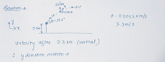 vsino Socution Kureso 29=19.6 ůx : 0.0053 km/s 5.3m/s 3.5m Velocity after 3-3 Hec. (vertical.) y direction motion >