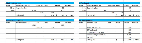 Cheq No. Debit Credit Balance Cheq No. Debit Credit Balance b Multi Systems, Inc. Date Purchase order no. 31-Jan Beginning Ba