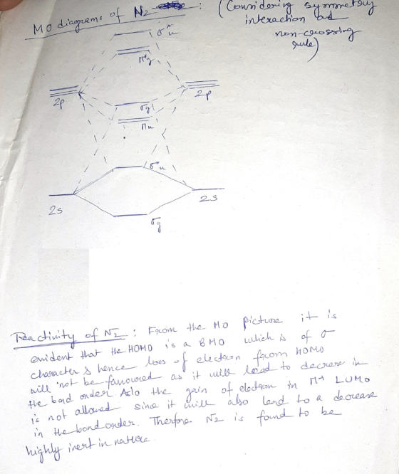 a . Considering symmetry Connetty interaction Mo diagrams of von-coussing quile T S < S Reactivity of Nz : From the Mo Pictur