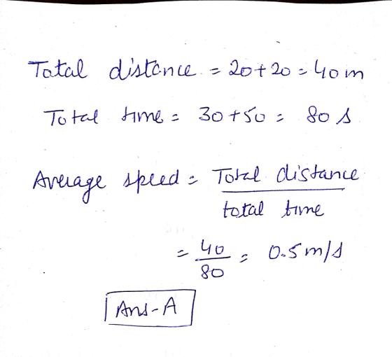 Total distance, 20t2 40 m o tal total hne Ans-A