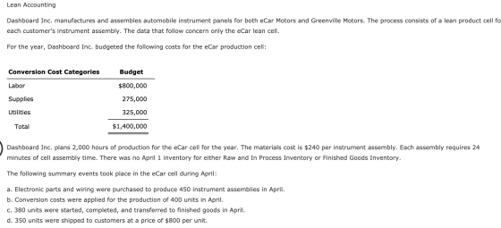 Lean Accounting Dashboard Inc. manufactures and assembles automobile instrument panels for both eCar Motors and Greenville Mo