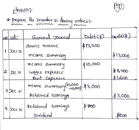 old Answer: * Prepare its December 31 dosing entrics : soldat Gencral Journal Debit (6) creditc) Service revenue $13,000 Del