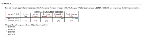 Question 15 Presented here is a partial amortization schedule for Roseland Company who sold $200,000, five year 10% bonds on