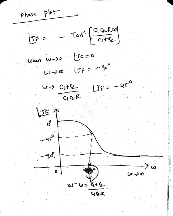 phase plot Lea - Tarn et When w.). LF = 0 w oo LTF = + 90° wy Cith LF = -45° cier فرہا -90 O aw q+G GER