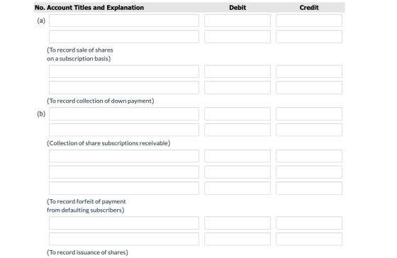 No. Account Titles and Explanation Debit Credit (To record sale of shares on a subscription basis) (To record collection of d