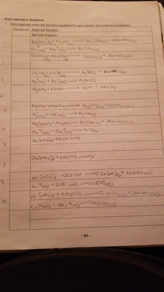 Post Laboratory Questions 1 White balanced molecular and lonic equations for each reaction that produced precipitation Compou