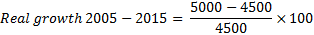 Real growth 2005 - 2015 = 5000 - 4500 4500 - X 100