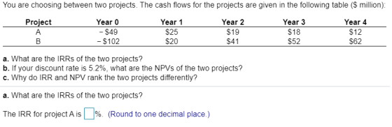 You are choosing between two projects. The cash flows for the projects are given in the following table ($ million): Project