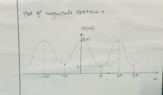 tuche spectrum » 1x(w) 115,0) 1 - - - - - - 21 26