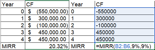 Year CF 0 $ 1 $ 2 $ 3 $ 4 $ Year (550,000.00) O 300,000.00 1 (100,000.00) 2 450,000.00 3 450,000.00 4 20.32% MIRR ICF |-55000